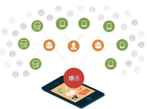 高密为什么越来越多的企业通过软文营销来引流